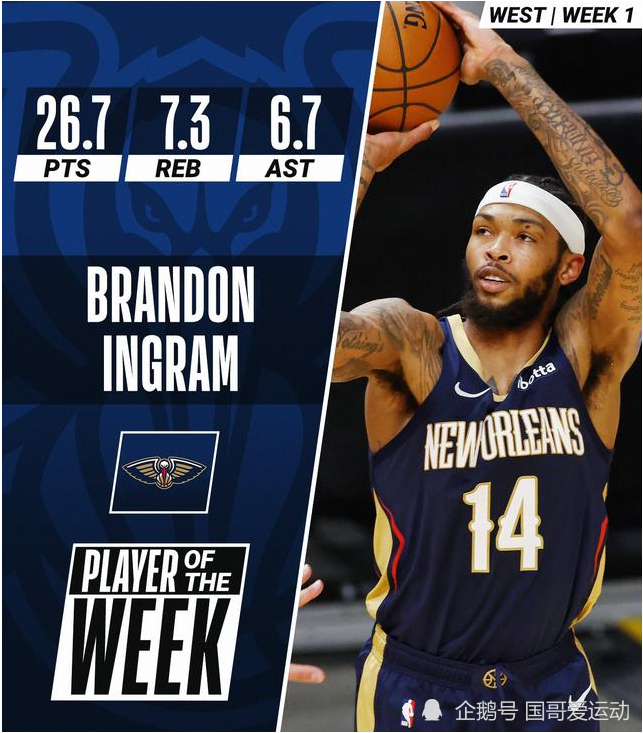  鹈鹕英格拉姆生涯首次获得周最佳  