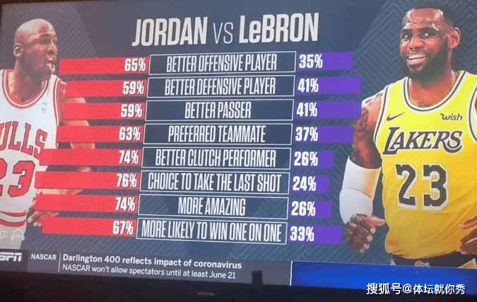  黄蜂三球赛季报销影响深远，乔丹出售股份浮出水面  